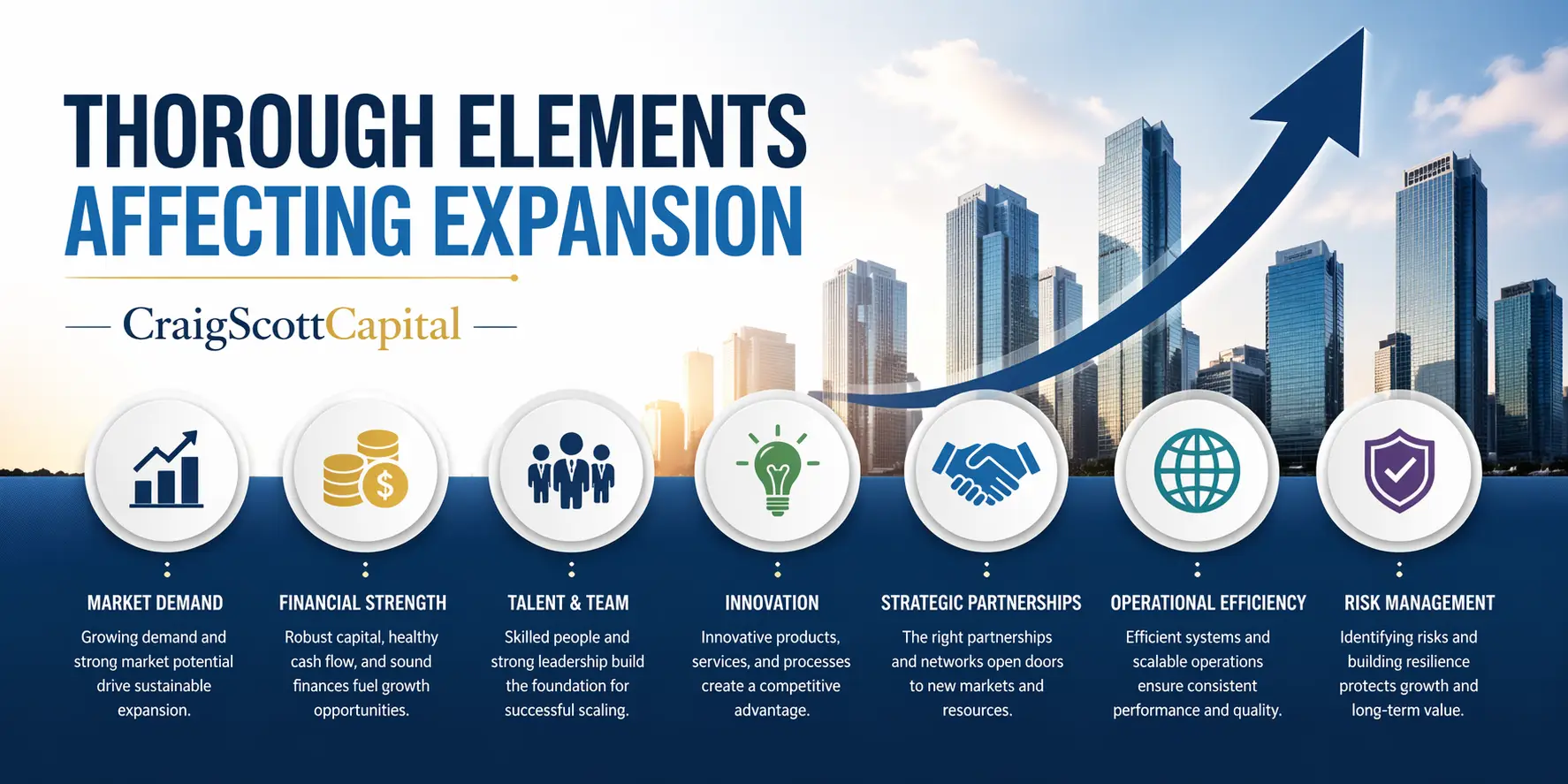 Thorough Elements Affecting Expansion CraigScottCapital
